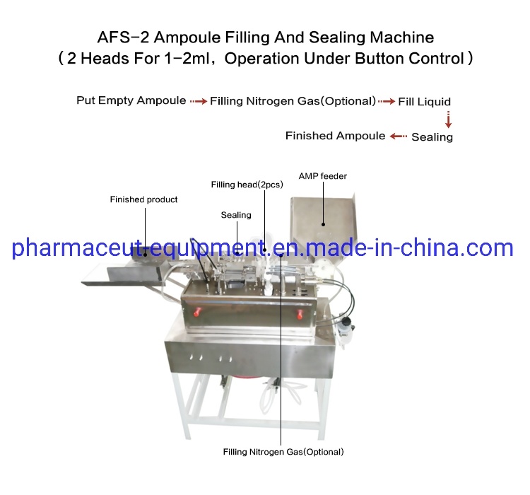 Máquina de llenado y sellado de ampollas de inyección de productos farmacéuticos con control de botón (AFS2)