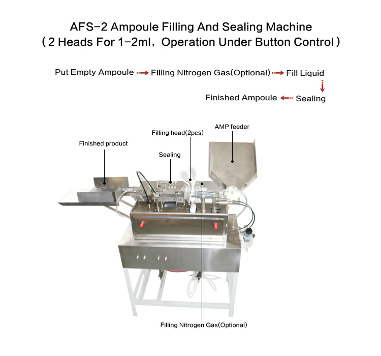 Máquina de sellado de llenado de ampollas de inyección farmacéutica de 5-10 ml con control de botón (AFS2)