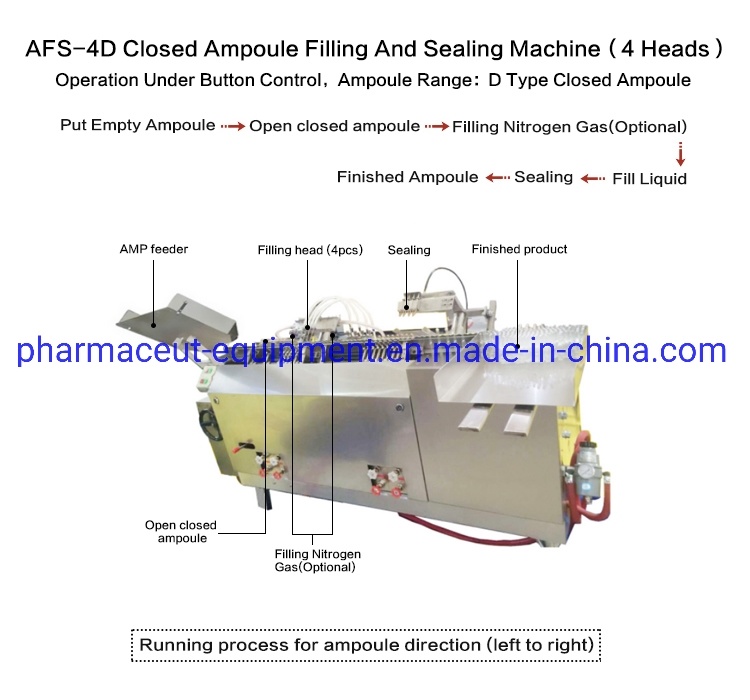 Máquina de trefilado y sellado de ampollas farmacéuticas de 1-10ml (AFS-4)