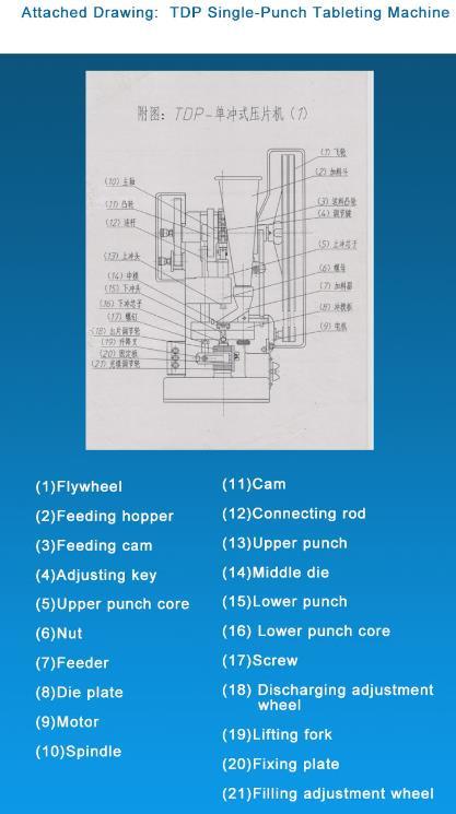 Tdp-1.5 / Tdp-5 / Tdp-6 Máquina para fabricar pastillas para tabletas de caramelo