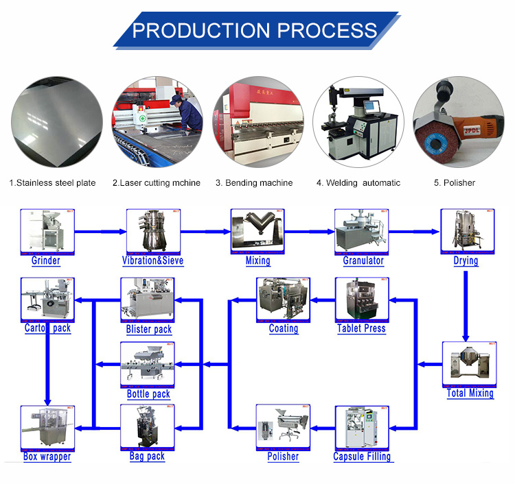 Máquina farmacéutica Máquina para fabricar cápsulas / Llenadora de cápsulas / Máquina encapsuladora