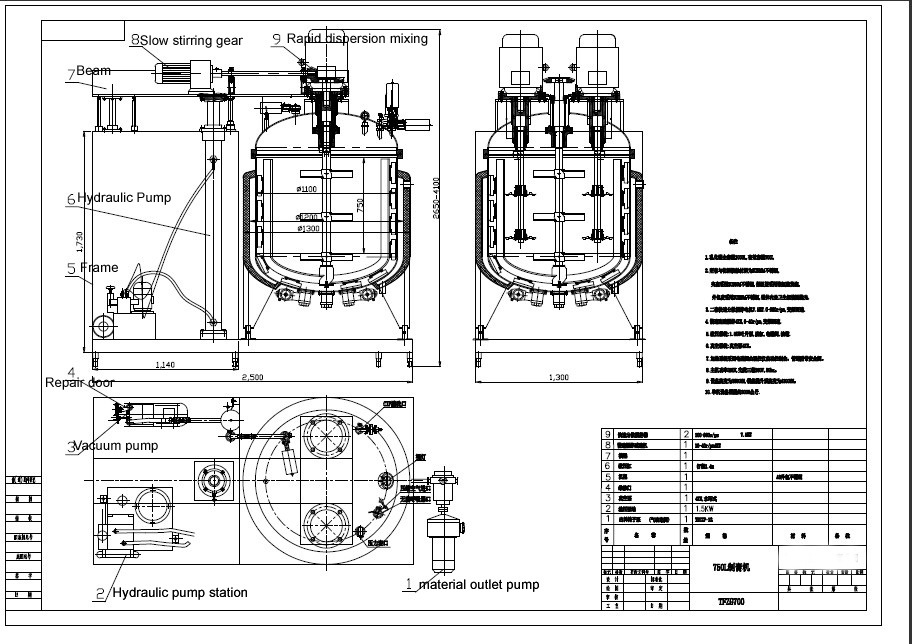 Máquina emulsionante al vacío de crema (TFZR)