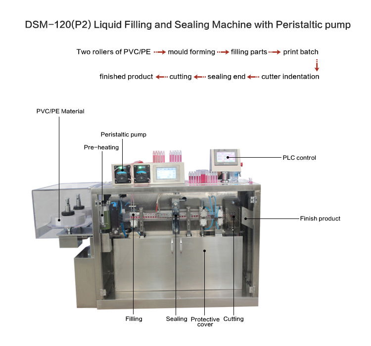 Máquina de sellado de llenado de líquido de ampolla de plástico de venta caliente DSM para aceite de cigarrillo electrónico