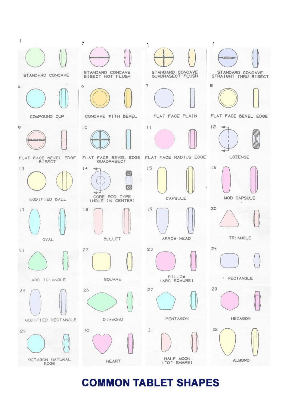 La tableta de sal de la serie Tdp 6 prensas la máquina para tabletas dulces