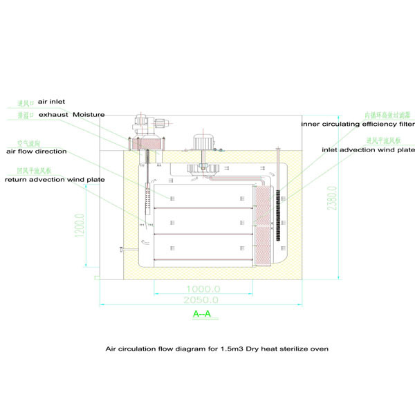 Máquina esterilizadora de calor seco (DMH)