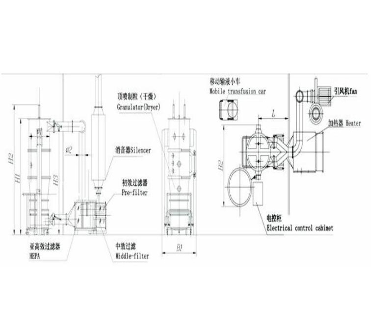 Máquina granuladora de lecho fluidizado FL-60 con GMP