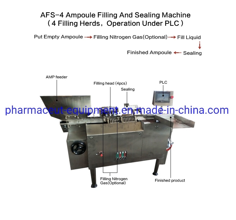 Máquina de trefilado y sellado de ampollas farmacéuticas de 1-10ml (AFS-4)