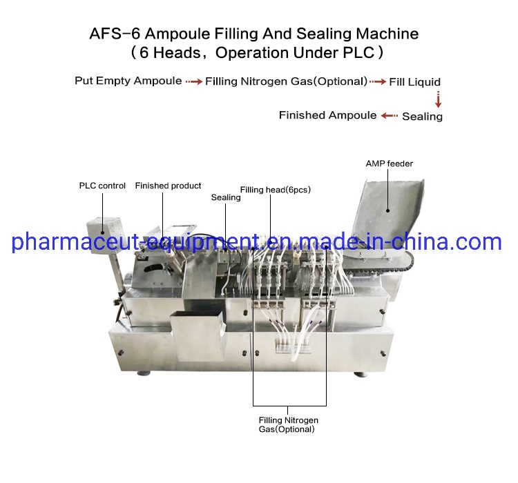 China Máquina de ampollas de vidrio Oilve Oilve de 10 ml con 6 cabezales de presentación (AFS-6)