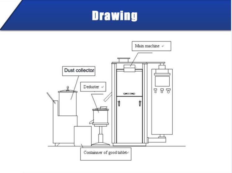 Горячая продажа SS316 Фармацевтическая машина Пресс для изготовления таблеток и таблеток Zpt20