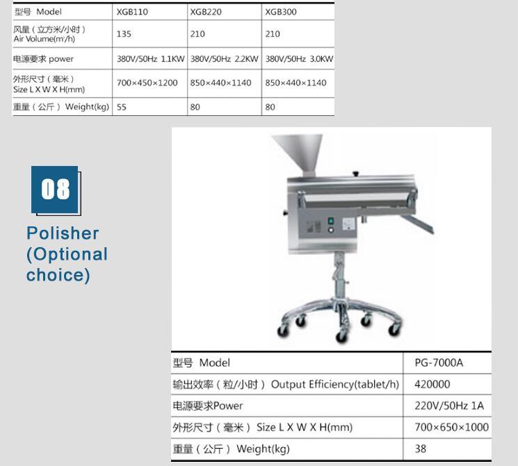 Máquina llenadora de cápsulas completamente automática de alta precisión (NJP-500/800/1200)