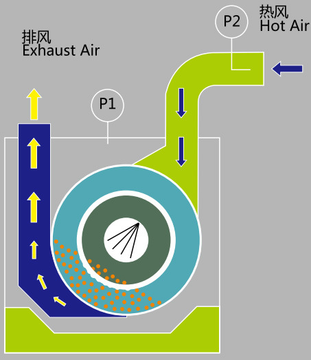Автоматическая высокопроизводительная машина для нанесения пленочного покрытия на таблетки с CIP-мойкой онлайн для Bgb-D