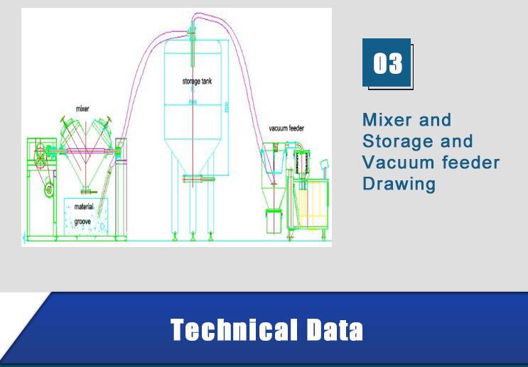 Горячие продажи, Высококачественный блендер для смешивания порошков первого класса V (V-1000)