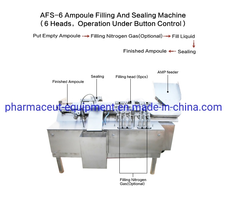 Afs-6 D (close) Ampolla de inyección farmacéutica Máquina de llenado y sellado de ampollas