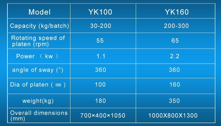 Máquina granuladora vibratoria serie Yk-100