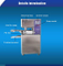 Good Quality Ht-980A Bar Soap Stretch Wrapper Packing Machine (13-20PCS/Min)