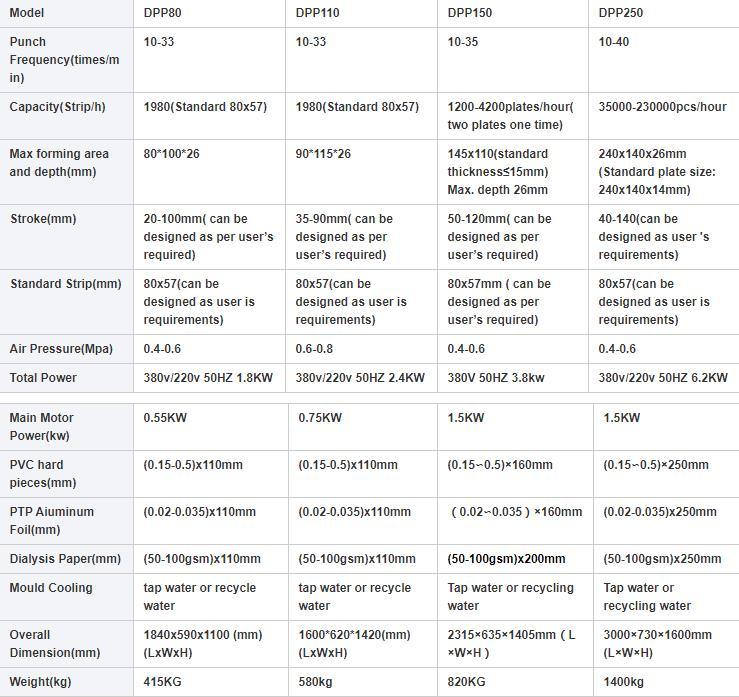 -Alu Dpp-110 Блистерная упаковочная машина для таблеток или капсул Dpp-110 