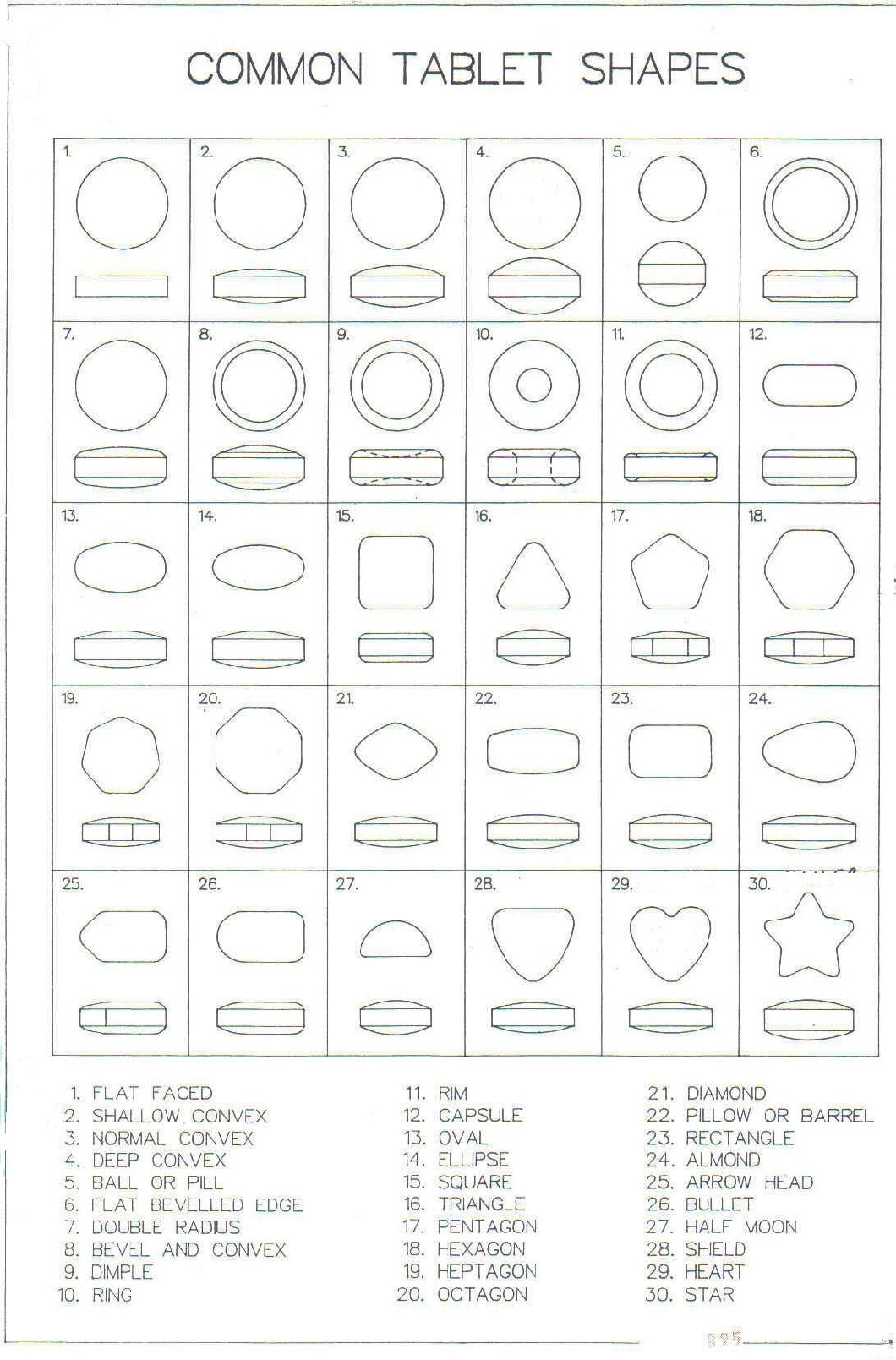 Настольная лабораторная машина для изготовления таблеток с одним пуансоном Tdp-5 Настольная лабораторная машина для изготовления таблеток с одним пуансоном Tdp-5 