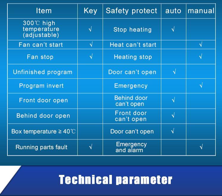 Esterilizador de calor seco de botella de vial de ampolla (DMH-1)