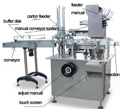 Bsm125 Машина для упаковки в картонные коробки для круглых бутылок электронных сигарет (производительность 80-100 шт./мин |)