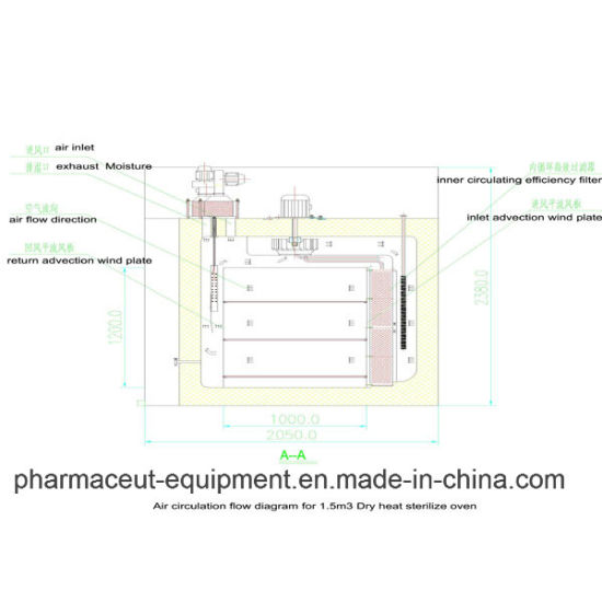 Tunnel Sterilization Oven Machine
