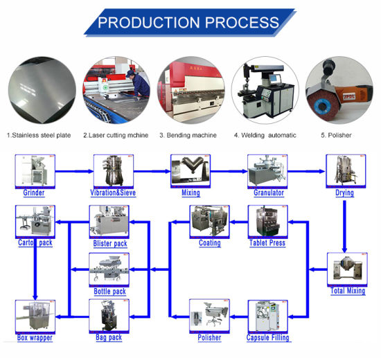 SZH Pharmaceutical Double Cone Mixer Machine Meet with SUS304 stainless steel 