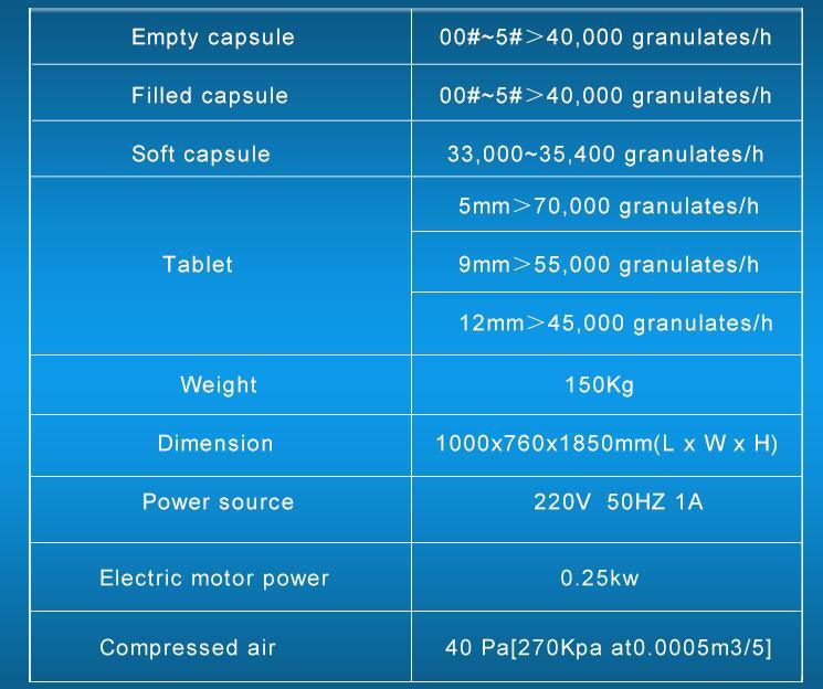 Bsit Ysz-B Tipo M&aacute;quina de letras de c&aacute;psulas de tableta de impresi&oacute;n autom&aacute;tica